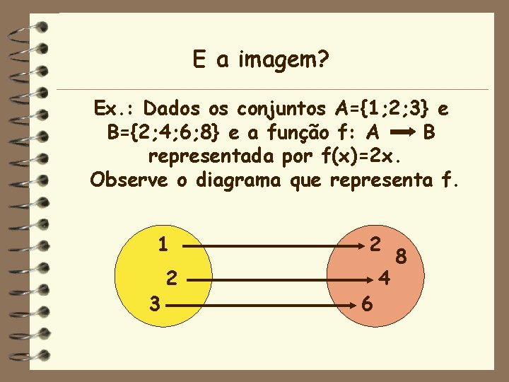E a imagem? Ex. : Dados os conjuntos A={1; 2; 3} e B={2; 4;