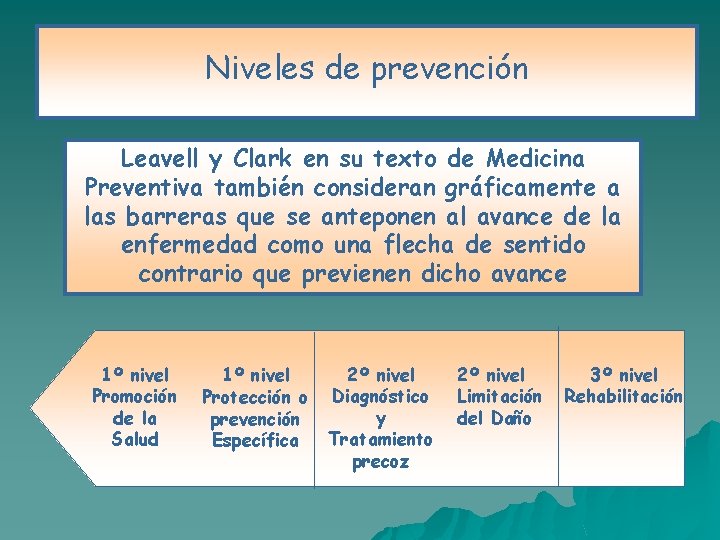 Niveles de prevención Leavell y Clark en su texto de Medicina Preventiva también consideran