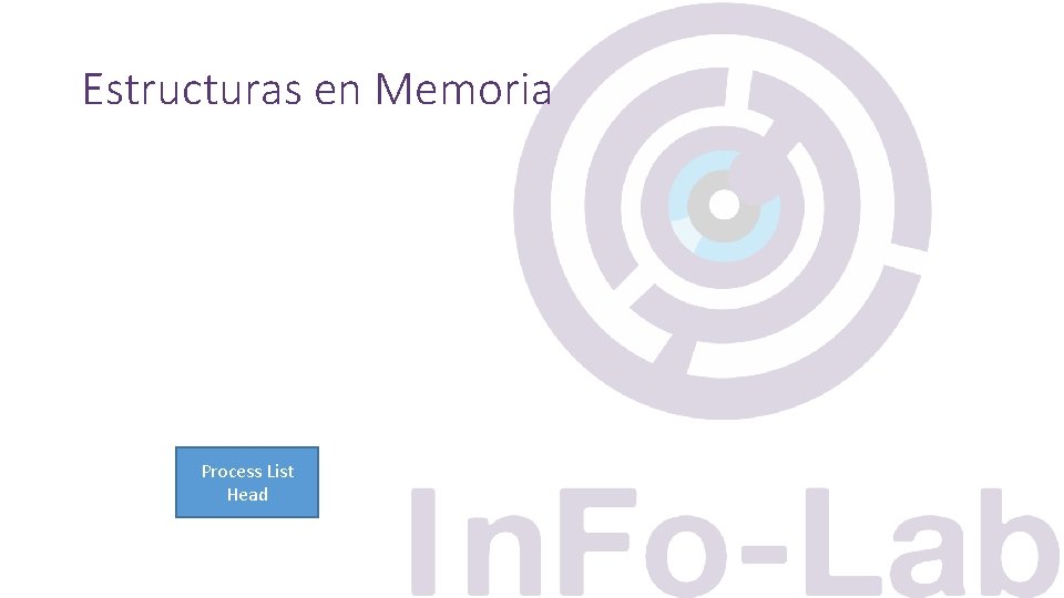 Estructuras en Memoria Process List Head 