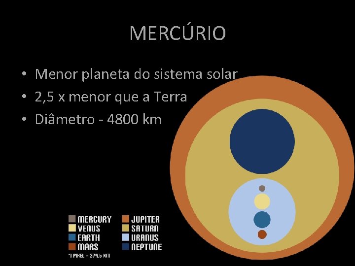 MERCÚRIO • Menor planeta do sistema solar • 2, 5 x menor que a MERCÚRIO • Menor planeta do sistema solar • 2, 5 x menor que a