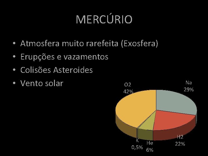 MERCÚRIO • • Atmosfera muito rarefeita (Exosfera) Erupções e vazamentos Colisões Asteroides Vento solar MERCÚRIO • • Atmosfera muito rarefeita (Exosfera) Erupções e vazamentos Colisões Asteroides Vento solar