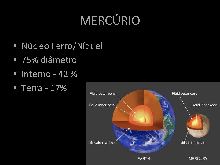 MERCÚRIO • • Núcleo Ferro/Níquel 75% diâmetro Interno - 42 % Terra - 17% MERCÚRIO • • Núcleo Ferro/Níquel 75% diâmetro Interno - 42 % Terra - 17%