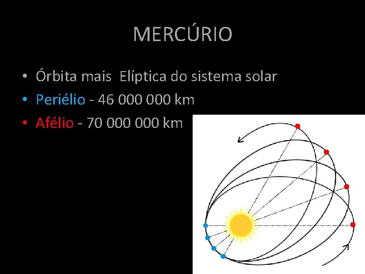 MERCÚRIO • Órbita mais Elíptica do sistema solar • Periélio - 46 000 km MERCÚRIO • Órbita mais Elíptica do sistema solar • Periélio - 46 000 km