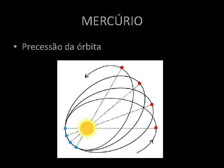 MERCÚRIO • Precessão da órbita MERCÚRIO • Precessão da órbita