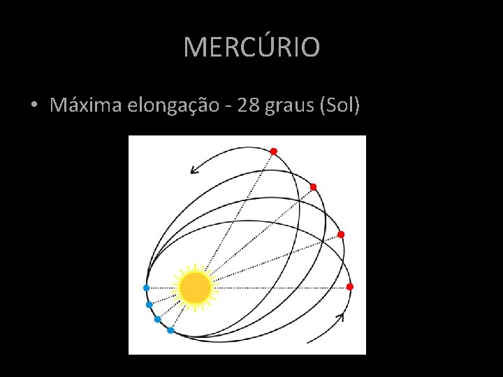 MERCÚRIO • Máxima elongação - 28 graus (Sol) MERCÚRIO • Máxima elongação - 28 graus (Sol)