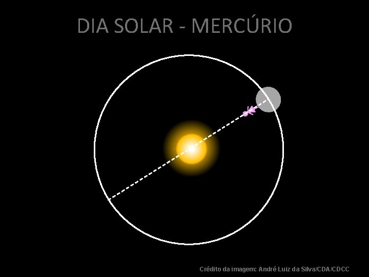 DIA SOLAR - MERCÚRIO Crédito da imagem: André Luiz da Silva/CDA/CDCC DIA SOLAR - MERCÚRIO Crédito da imagem: André Luiz da Silva/CDA/CDCC
