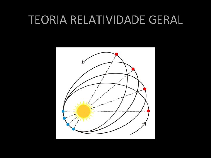 TEORIA RELATIVIDADE GERAL TEORIA RELATIVIDADE GERAL