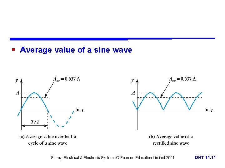 § Average value of a sine wave Storey: Electrical & Electronic Systems © Pearson