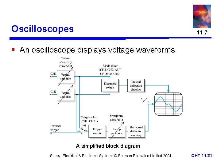 Oscilloscopes 11. 7 § An oscilloscope displays voltage waveforms A simplified block diagram Storey: