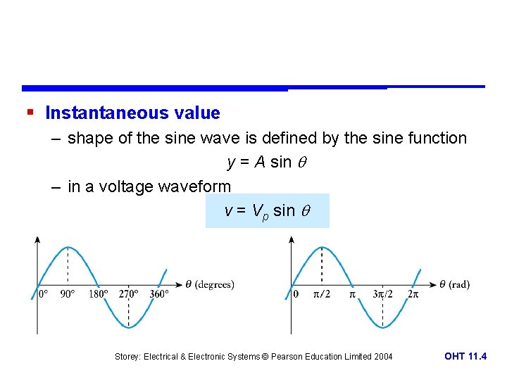 § Instantaneous value – shape of the sine wave is defined by the sine