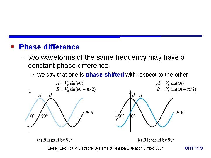 § Phase difference – two waveforms of the same frequency may have a constant