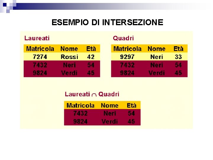 ESEMPIO DI INTERSEZIONE 