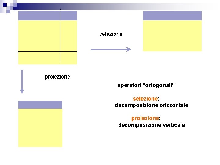 selezione proiezione operatori "ortogonali“ selezione: decomposizione orizzontale proiezione: decomposizione verticale 