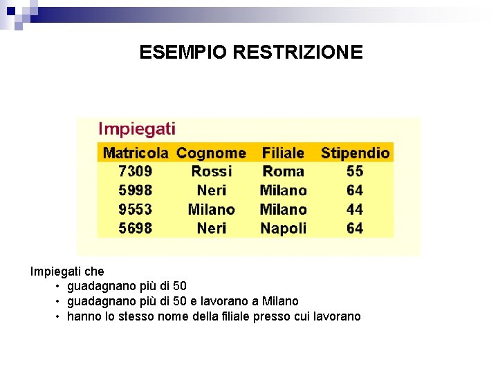 ESEMPIO RESTRIZIONE Impiegati che • guadagnano più di 50 e lavorano a Milano •