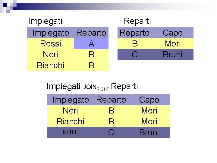 Impiegati Impiegato Reparto Rossi A Neri B Bianchi B Reparti Reparto B C Impiegati