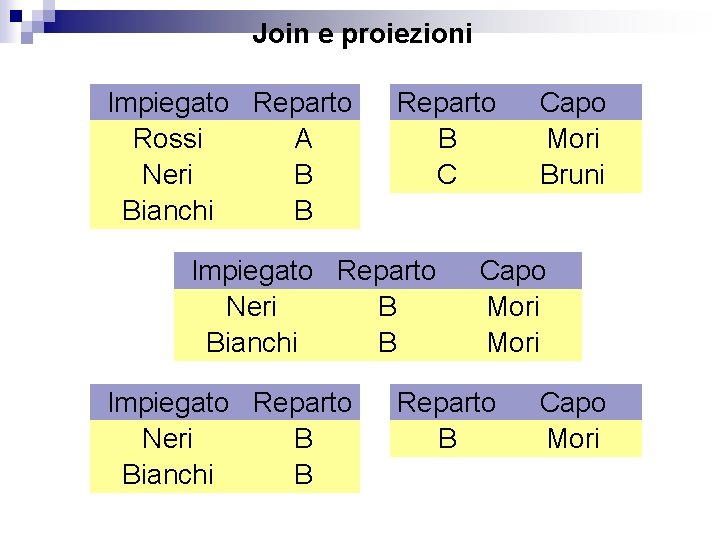 Join e proiezioni Impiegato Reparto Rossi A Neri B Bianchi B Reparto B C