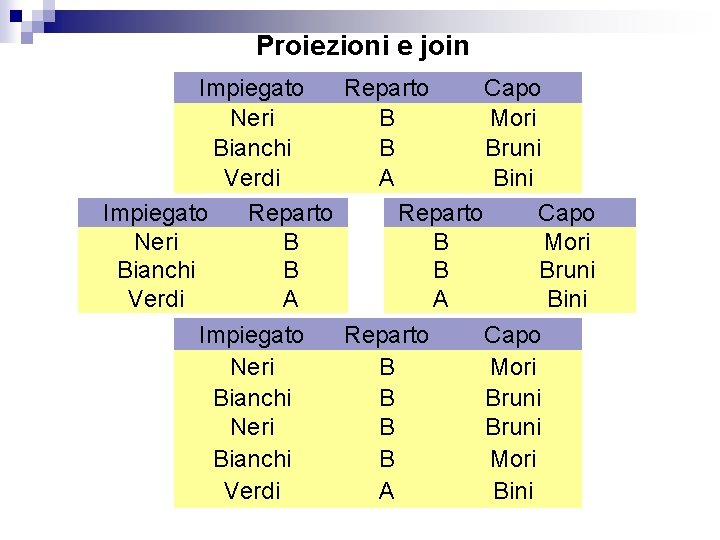 Proiezioni e join Impiegato Reparto Capo Neri B Mori Bianchi B Bruni Verdi A