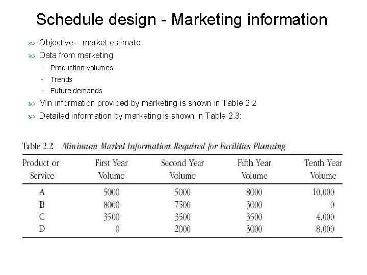 Schedule design - Marketing information Objective – market estimate Data from marketing: ◦ Production Schedule design - Marketing information Objective – market estimate Data from marketing: ◦ Production
