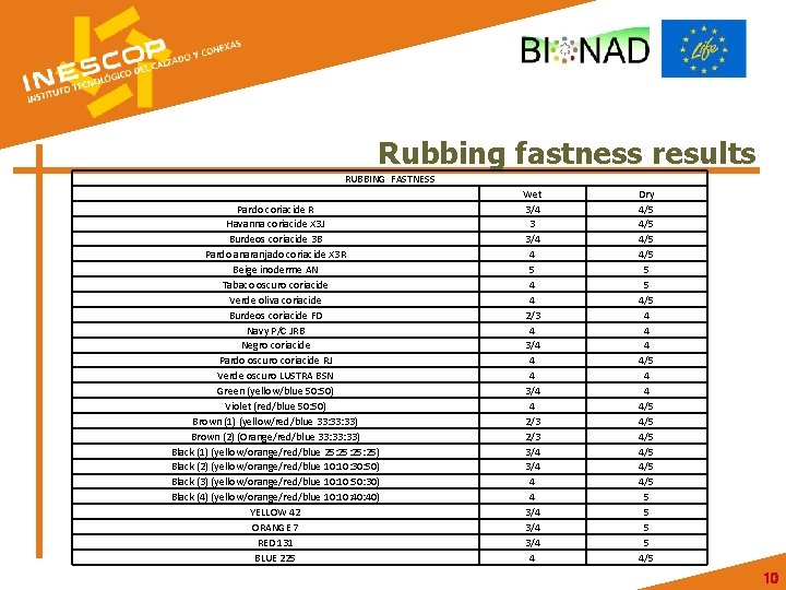 Rubbing fastness results RUBBING FASTNESS Pardo coriacide R Havanna coriacide X 3 J Burdeos