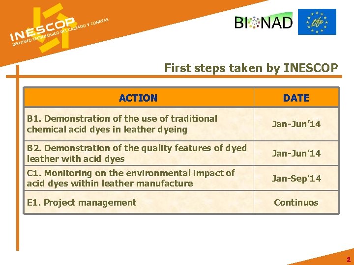 First steps taken by INESCOP ACTION DATE B 1. Demonstration of the use of