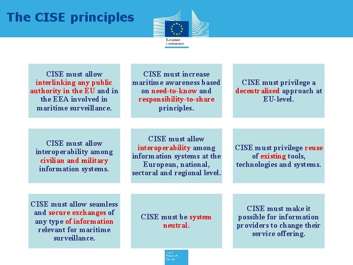 The CISE principles CISE must allow interlinking any public authority in the EU and