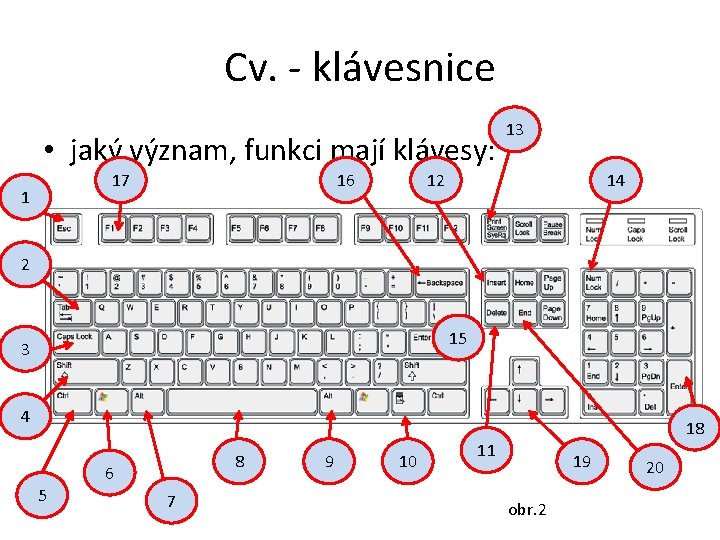 Cv. - klávesnice • jaký význam, funkci mají klávesy: 17 1 16 13 12