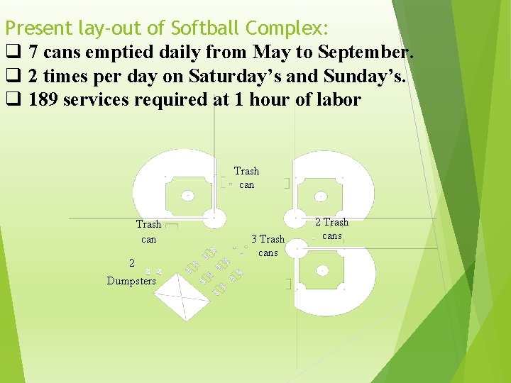 Present lay-out of Softball Complex: q 7 cans emptied daily from May to September.