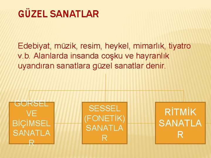 GÜZEL SANATLAR Edebiyat, müzik, resim, heykel, mimarlık, tiyatro v. b. Alanlarda insanda coşku ve