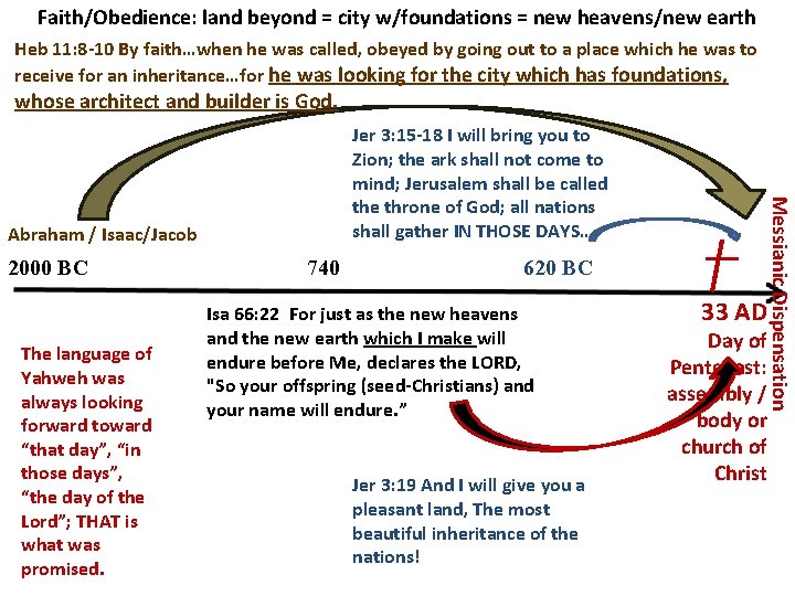 Faith/Obedience: land beyond = city w/foundations = new heavens/new earth Heb 11: 8 -10 Faith/Obedience: land beyond = city w/foundations = new heavens/new earth Heb 11: 8 -10