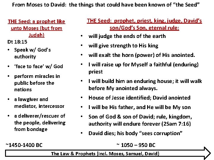 From Moses to David: the things that could have been known of “the Seed” From Moses to David: the things that could have been known of “the Seed”