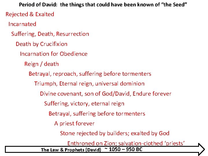 Period of David: the things that could have been known of “the Seed” Rejected Period of David: the things that could have been known of “the Seed” Rejected