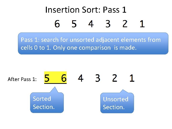Insertion Sort: Pass 1: search for unsorted adjacent elements from cells 0 to 1.