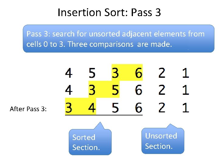 Insertion Sort: Pass 3: search for unsorted adjacent elements from cells 0 to 3.