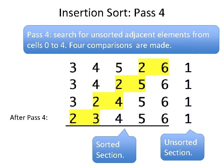 Insertion Sort: Pass 4: search for unsorted adjacent elements from cells 0 to 4.