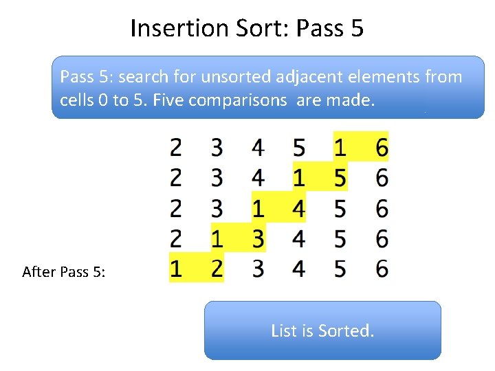 Insertion Sort: Pass 5: search for unsorted adjacent elements from cells 0 to 5.
