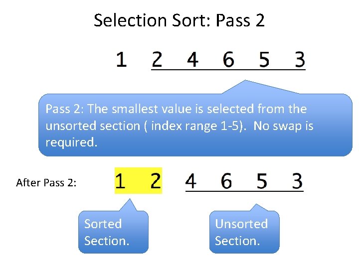 Selection Sort: Pass 2: The smallest value is selected from the unsorted section (