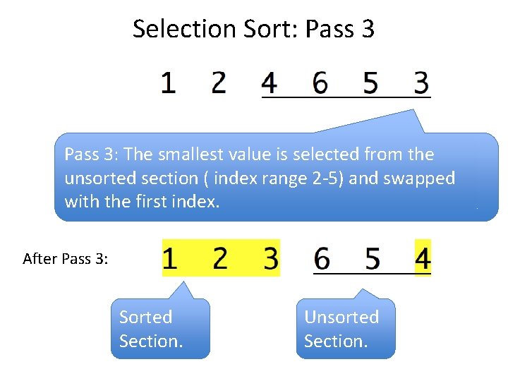 Selection Sort: Pass 3: The smallest value is selected from the unsorted section (