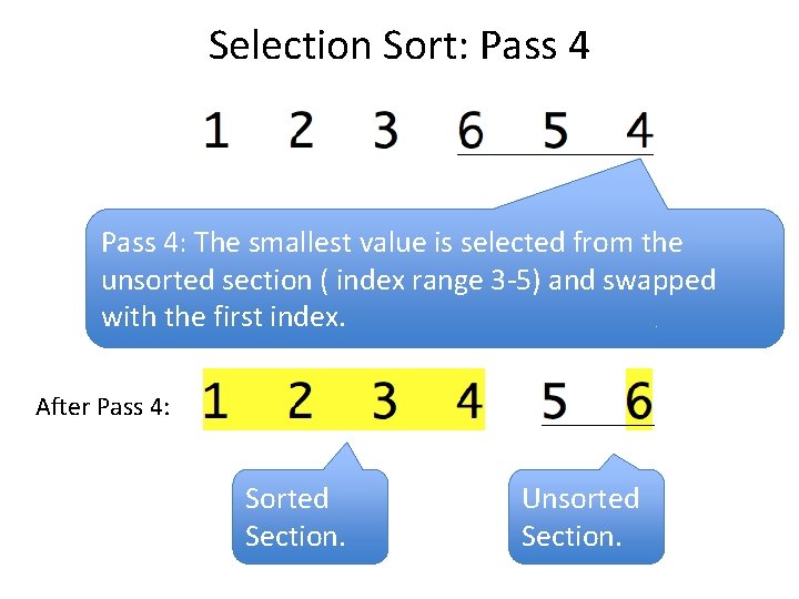 Selection Sort: Pass 4: The smallest value is selected from the unsorted section (