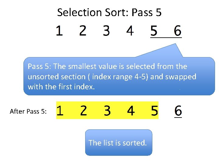 Selection Sort: Pass 5: The smallest value is selected from the unsorted section (