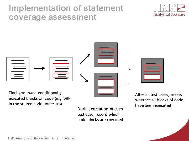 Implementation of statement coverage assessment HMS Analytical Software Gmb. H - Dr. P. Warnat
