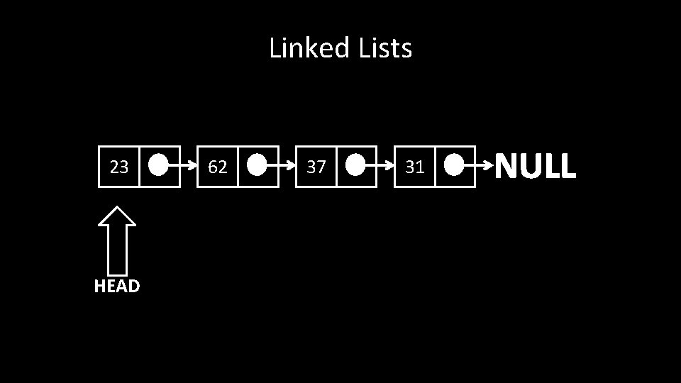 Linked Lists 23 HEAD 62 37 31 NULL 