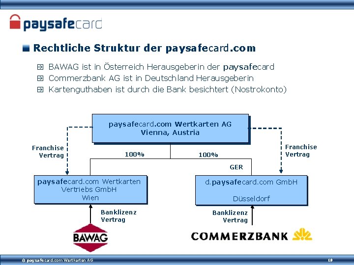Rechtliche Struktur der paysafecard. com BAWAG ist in Österreich Herausgeberin der paysafecard Commerzbank AG