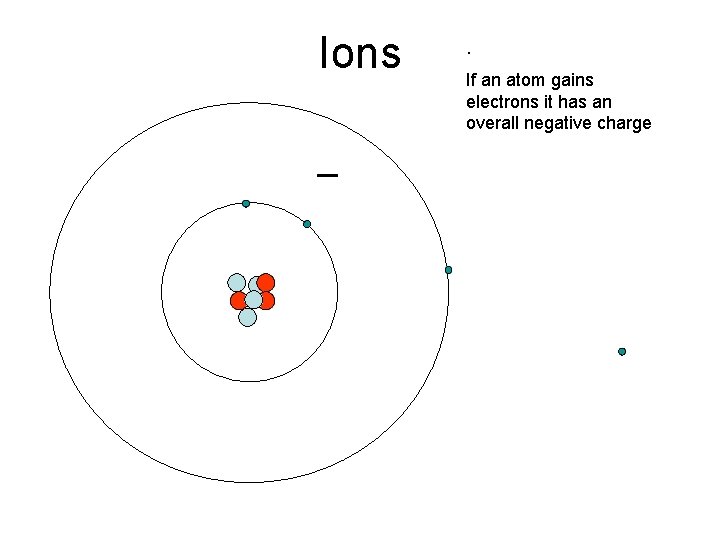 Ions _ . If an atom gains electrons it has an overall negative charge