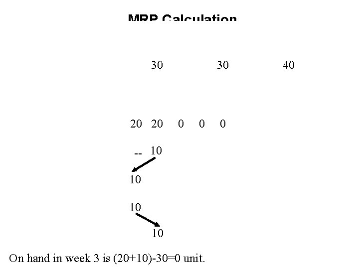 MRP Calculation 30 1 WK 20 20 30 0 0 40 0 -- 10