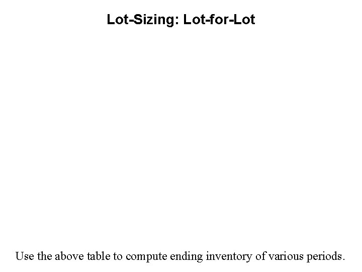 Lot-Sizing: Lot-for-Lot 48 Use the above table to compute ending inventory of various periods.
