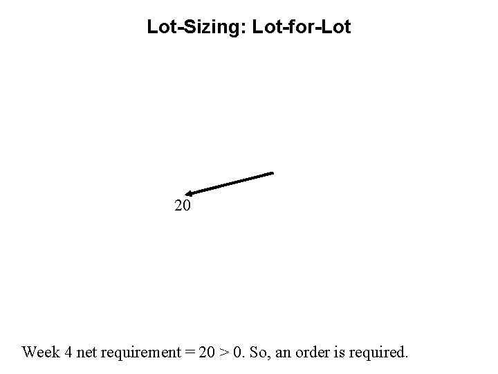 Lot-Sizing: Lot-for-Lot 20 Week 4 net requirement = 20 > 0. So, an order