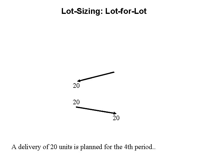 Lot-Sizing: Lot-for-Lot 20 20 20 A delivery of 20 units is planned for the