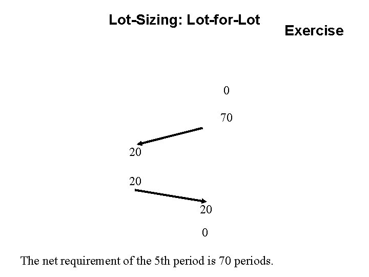 Lot-Sizing: Lot-for-Lot Exercise 0 70 20 20 20 0 The net requirement of the