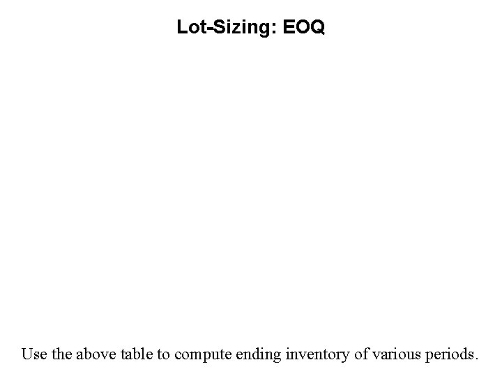 Lot-Sizing: EOQ 54 Use the above table to compute ending inventory of various periods.