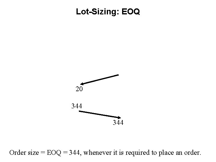 Lot-Sizing: EOQ 20 344 56 Order size = EOQ = 344, whenever it is